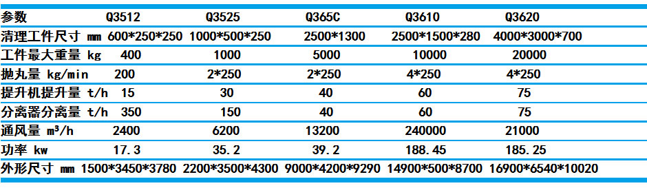 轉(zhuǎn)臺(tái)式拋丸清理機(jī)技術(shù)參數(shù)圖