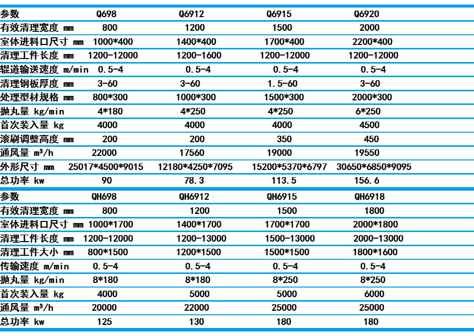 h型鋼拋丸機技術(shù)參數(shù)圖 h型鋼拋丸機技術(shù)參數(shù)圖